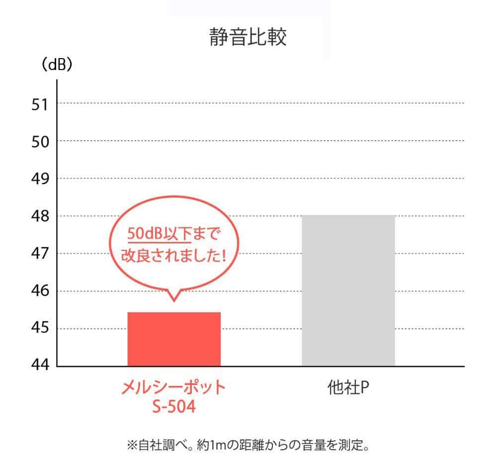 音の大きさ